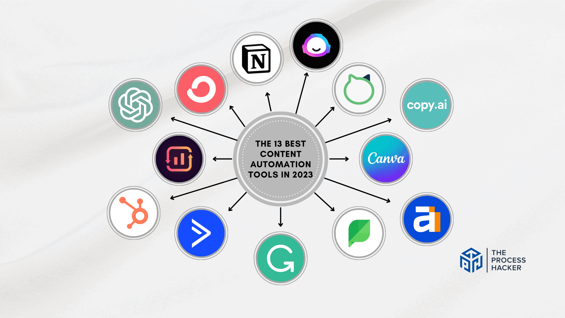 The 13 Best Content Automation Tools In 2024 | The Process Hacker