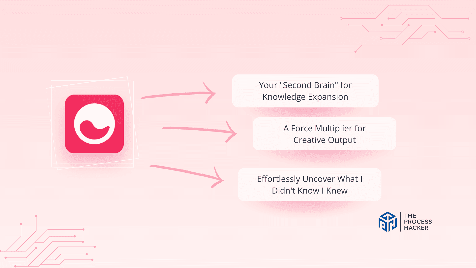 Mem AI Review 2024: Best Note-Taking App? | The Process Hacker