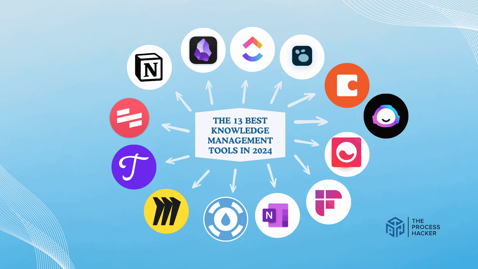 Using Knowledge Tools Tools The 13 Best Knowledge Management Tools In 2024 | The Process Hacker